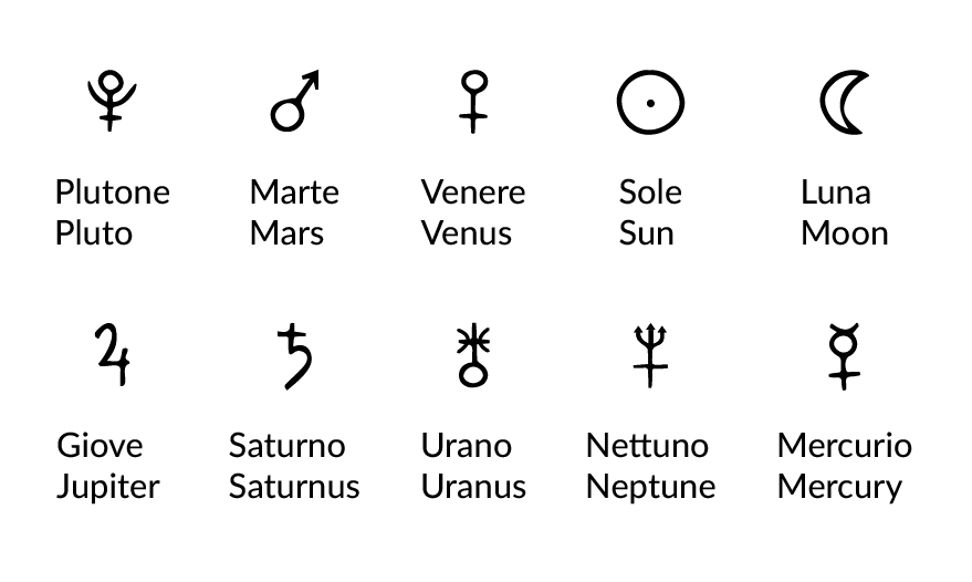 Illustrazione simboli pianeti