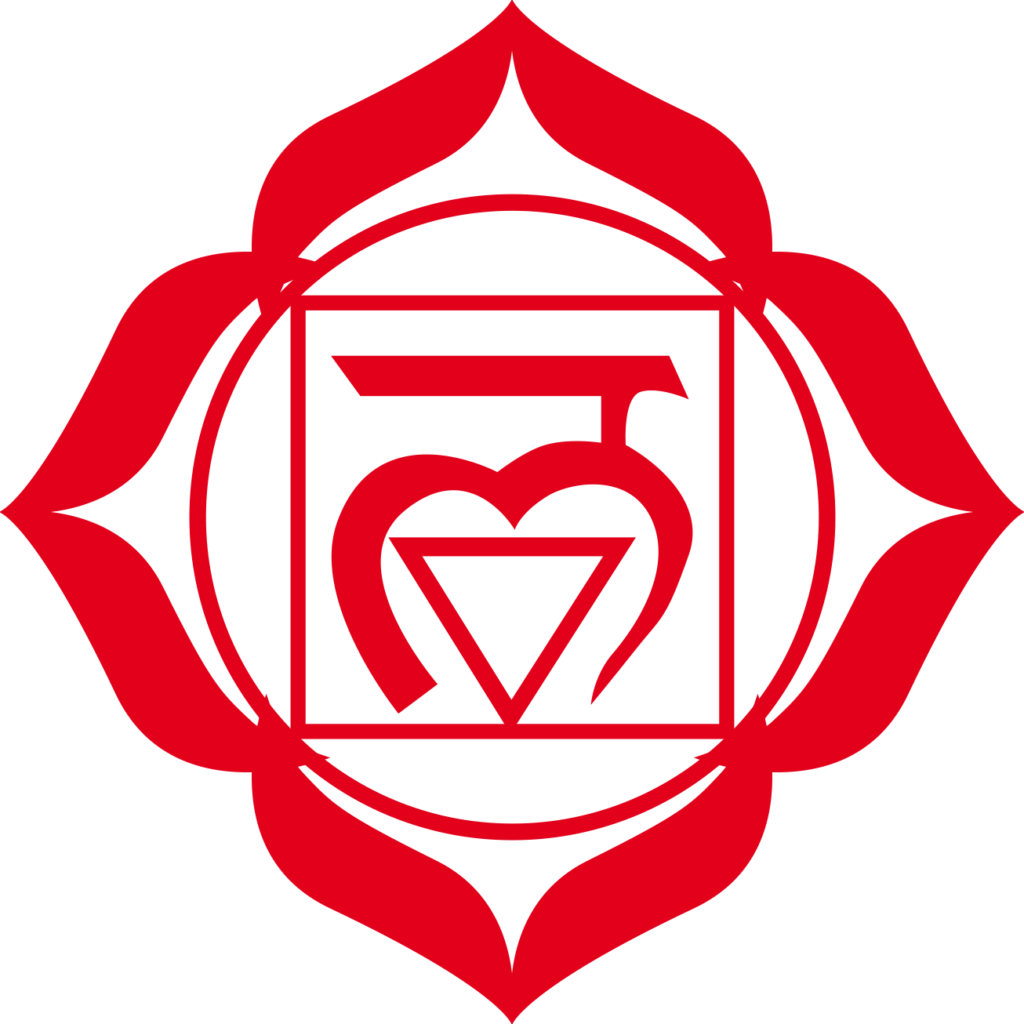 Illustrazione di Muladhara chakra