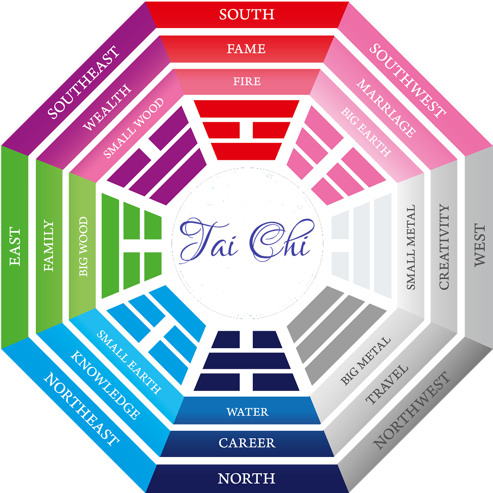 Illustrazione Bagua